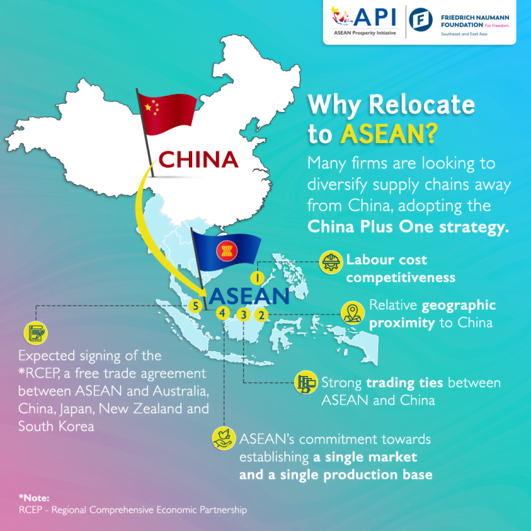 Why Relocate to Asean?