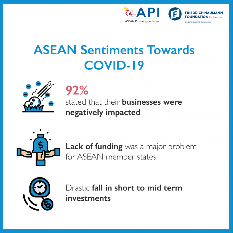 Key Highlights of the EU-ASEAN Business Sentiment Survey (EABSS)