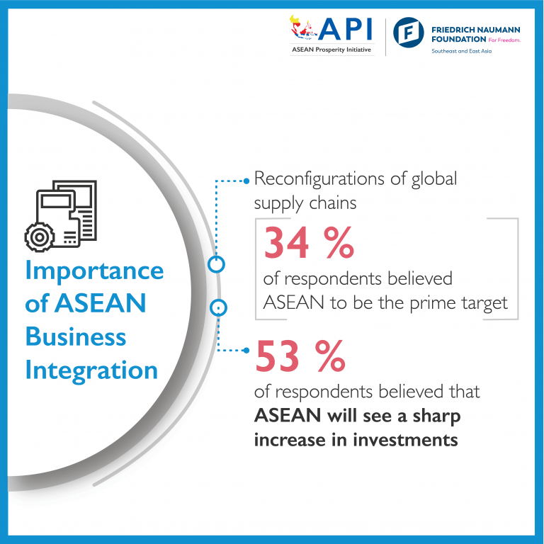 Key Highlights of the EU-ASEAN Business Sentiment Survey (EABSS)