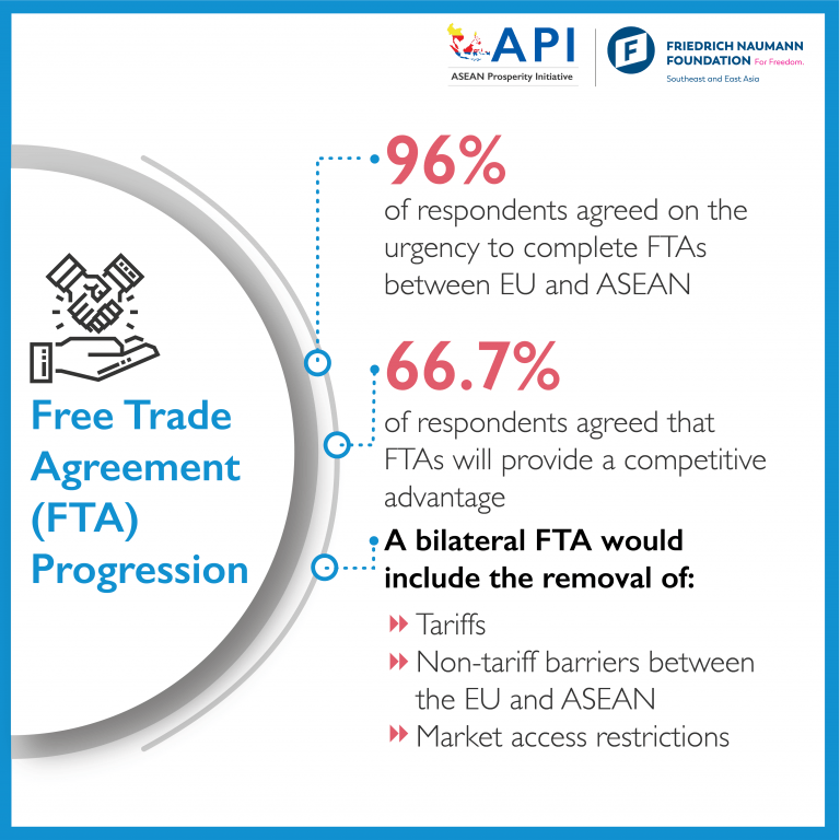 Key Highlights of the EU-ASEAN Business Sentiment Survey (EABSS)