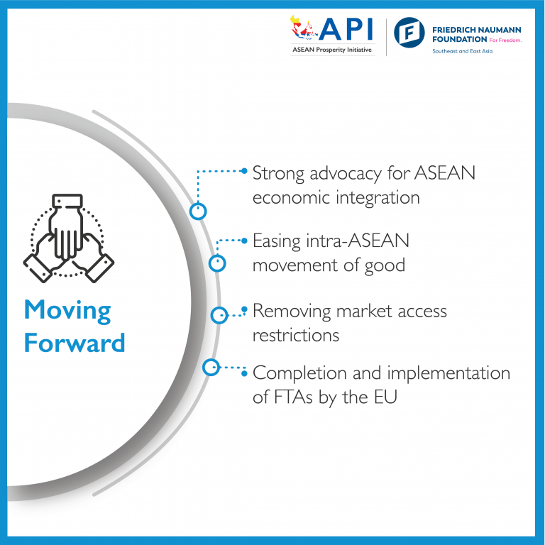 Key Highlights of the EU-ASEAN Business Sentiment Survey (EABSS)