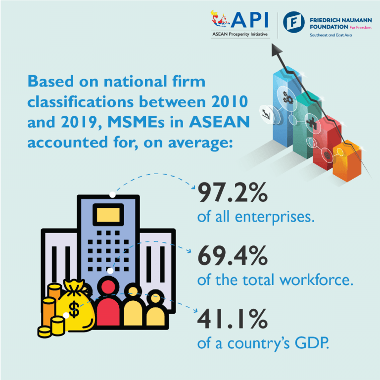 SMEs: Bedrock of the ASEAN Economy