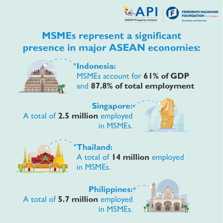 SMEs: Bedrock of the ASEAN Economy