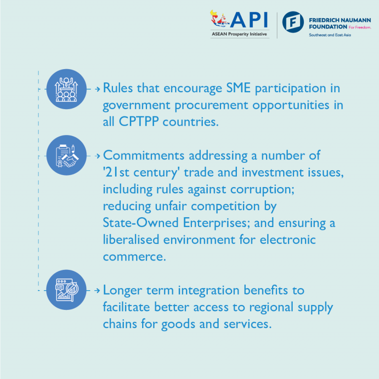SMEs: Bedrock of the ASEAN Economy