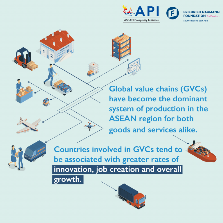ASEAN and Global Supply Chains
