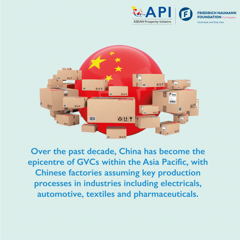 ASEAN and Global Supply Chains