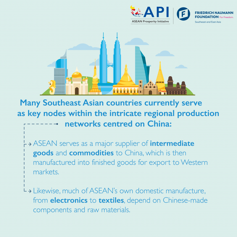 ASEAN and Global Supply Chains
