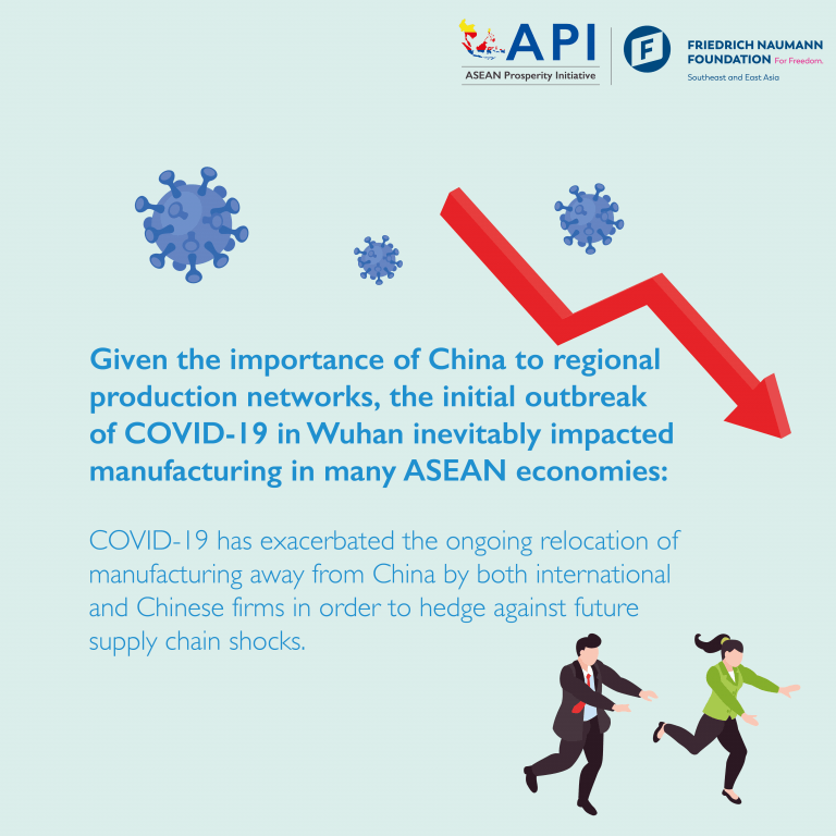 ASEAN and Global Supply Chains