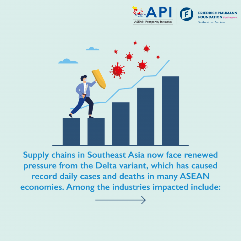 ASEAN and Global Supply Chains