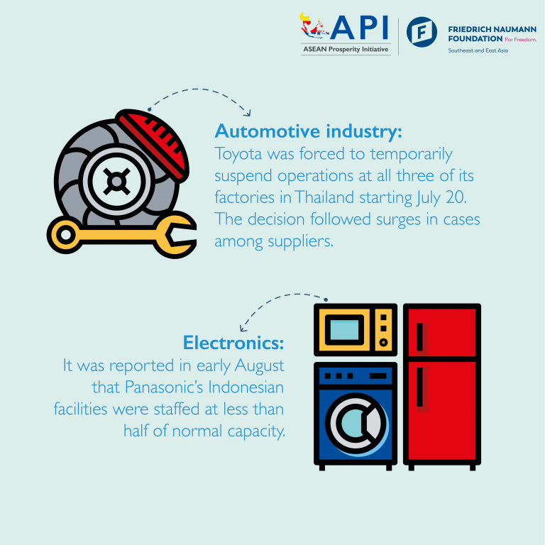 ASEAN and Global Supply Chains