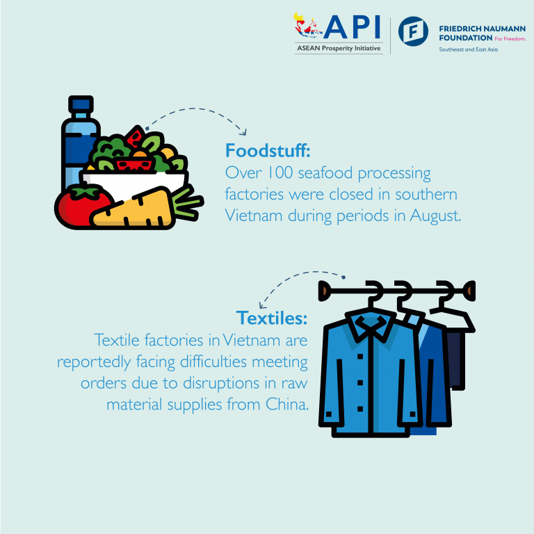 ASEAN and Global Supply Chains